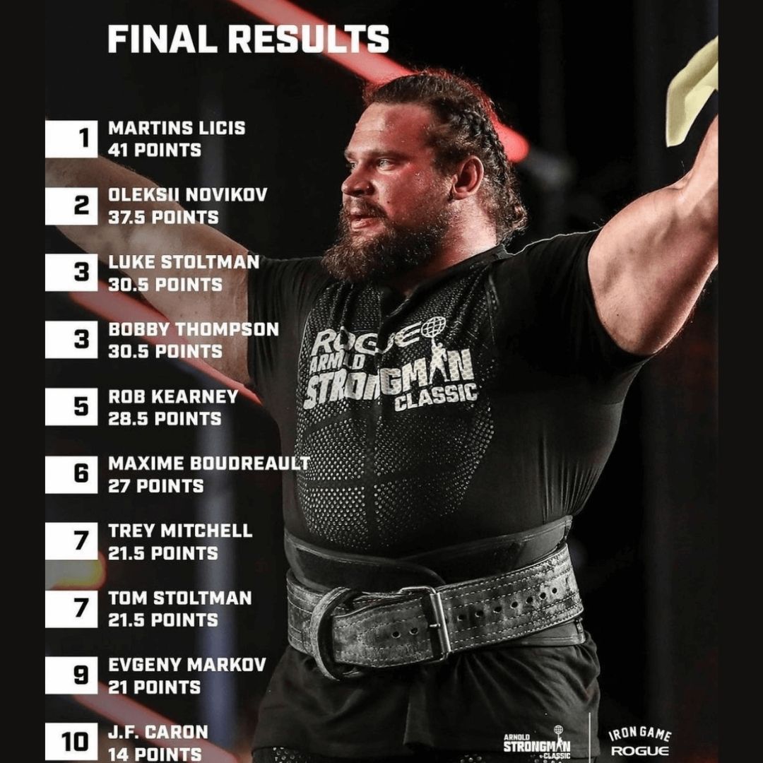 2022 Arnold Strongman Classic results